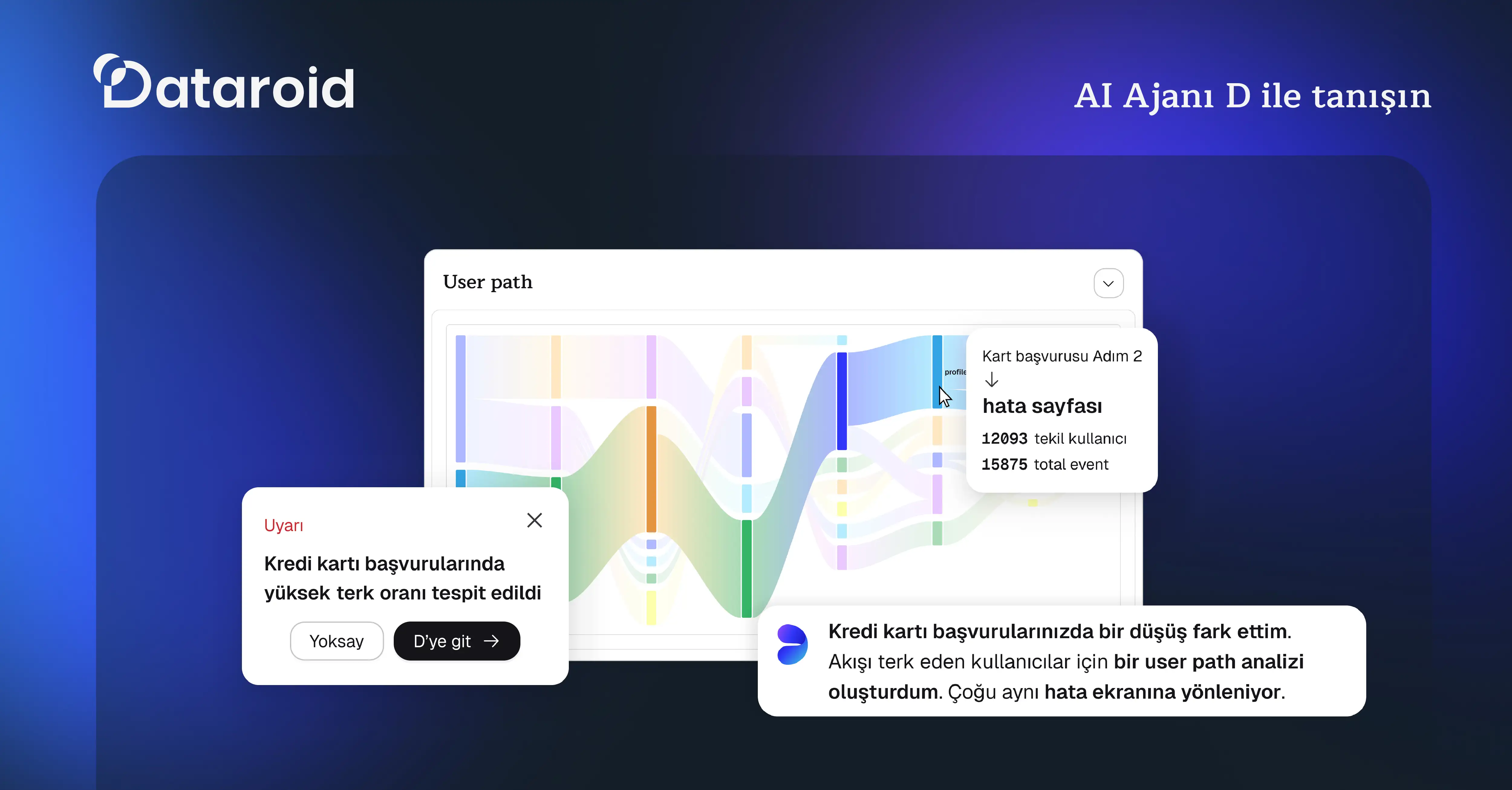 Dataroid, AI Ajanı D ile Veriden Aksiyona Giden Yolu Yeniden Tanımlıyor
